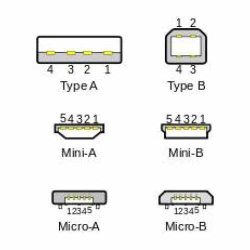 connettori USB.jpg