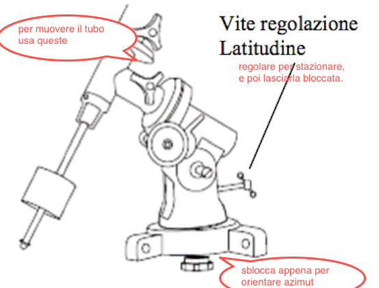 Eq2 manopole sblocco assi.png