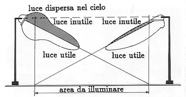 fari simmetrici asimmetrici.jpg