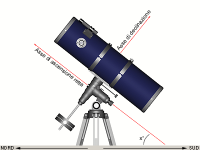 impostazione base telescopio.gif
