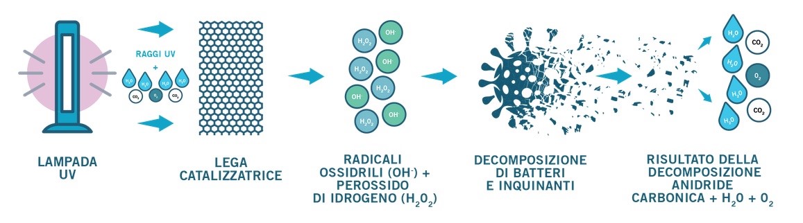 fotocatalisi - fig 1.jpg