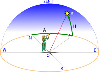 coordinate altazimut.jpg