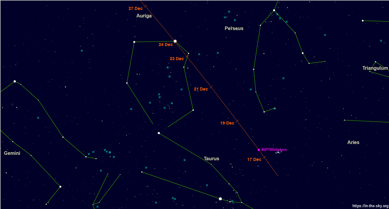 46P Wirtanen until27dec - In-The-Sky org.png