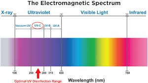 Spettro UV-C.jpg