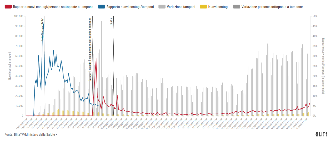 Screenshot_2020-10-09 FUNZIA csv of 08 Tamponi.png