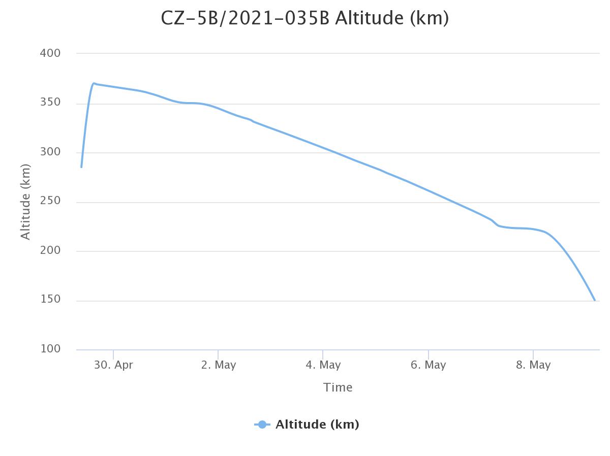 cz-5b ALTchart.jpeg