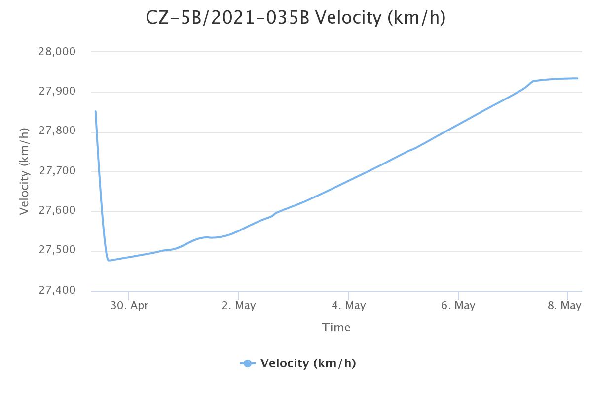 cz5b SPEED chart.jpeg