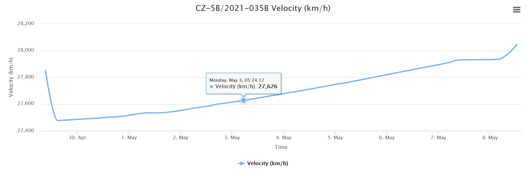 Speed decay 20210509.png