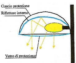 schema lampione full cut off.jpg